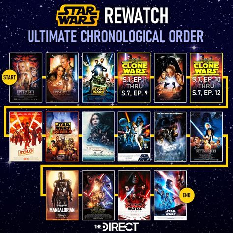 do i watch star wars rebels first or clone wars|clone wars movie watch order.